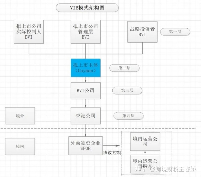 國內(nèi)公司境外上市流程