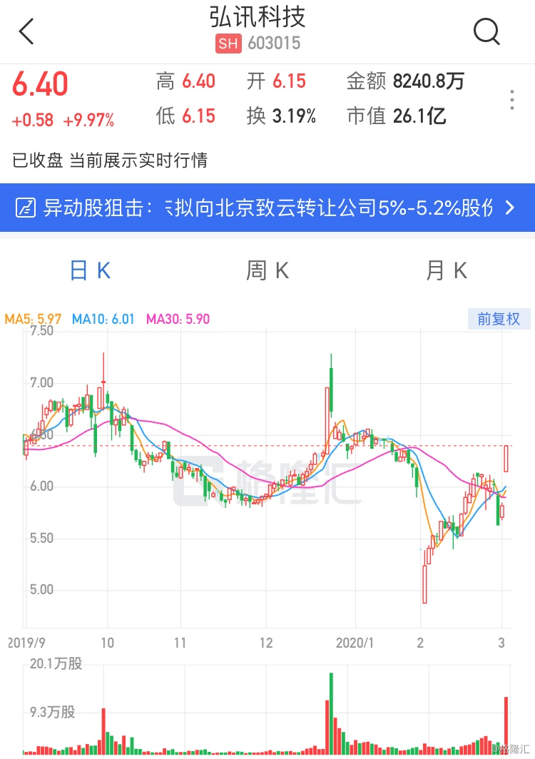 新股上市一覽表(今日新股一覽)