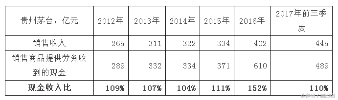 第一期：從零開始學(xué)財務(wù)分析，上市公司不會再坑到小散了，必學(xué)干貨