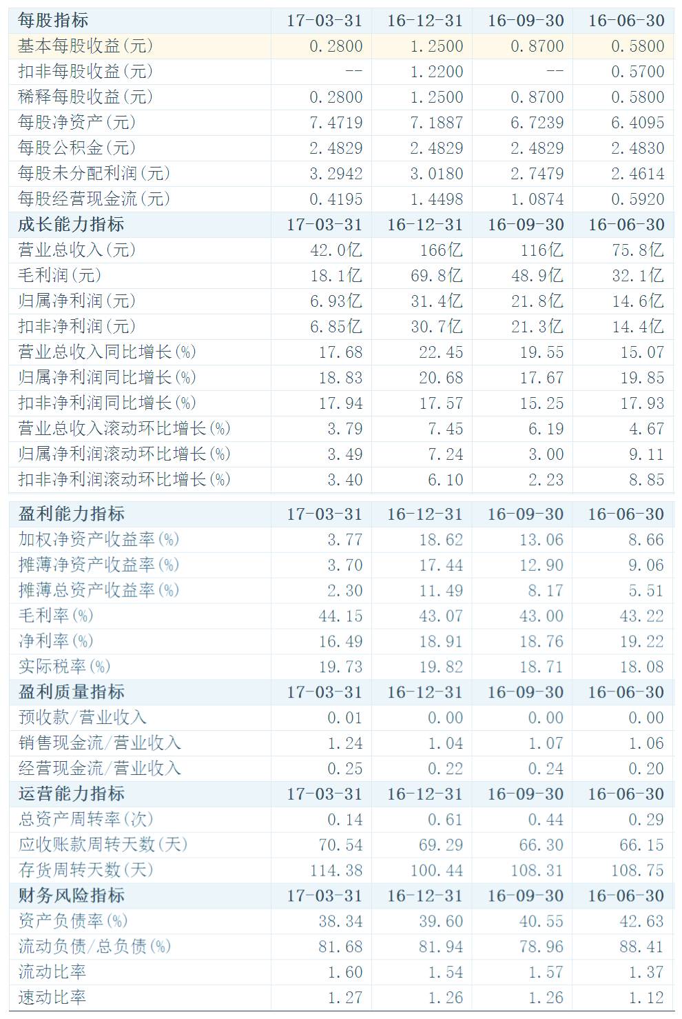 白話版：5分鐘教你輕松讀懂上市公司財務(wù)報表！（系列二）