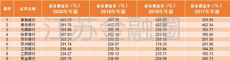 江蘇銀行ipo(江蘇銀行ipo上市)(圖8)