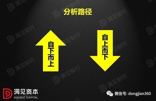 上市公司財務分析(企業(yè)上市財務規(guī)范培訓資料)