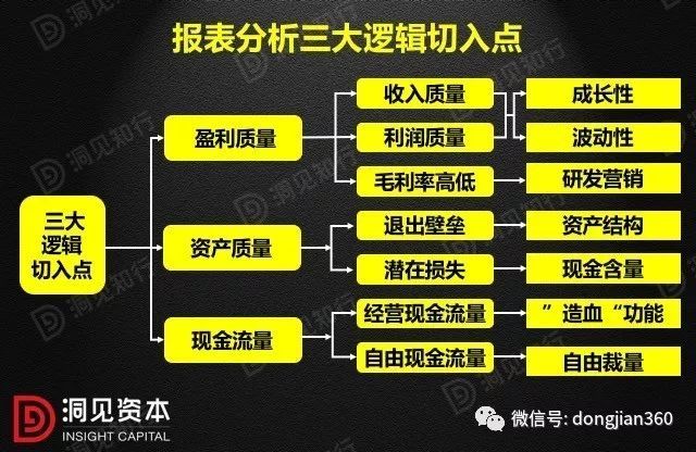 財(cái)會(huì)學(xué)園：最透徹的財(cái)務(wù)分析深度解析?。ê?0頁P(yáng)PT）