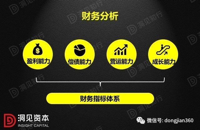 財(cái)會(huì)學(xué)園：最透徹的財(cái)務(wù)分析深度解析?。ê?0頁P(yáng)PT）