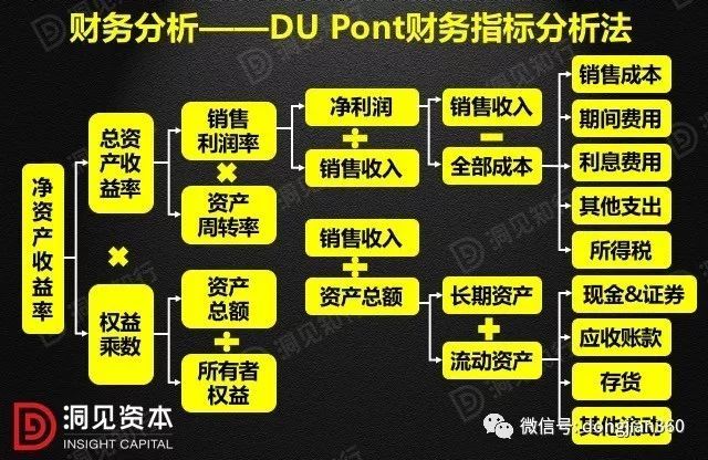 財(cái)會(huì)學(xué)園：最透徹的財(cái)務(wù)分析深度解析！（含30頁P(yáng)PT）