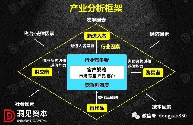 財(cái)會(huì)學(xué)園：最透徹的財(cái)務(wù)分析深度解析?。ê?0頁P(yáng)PT）