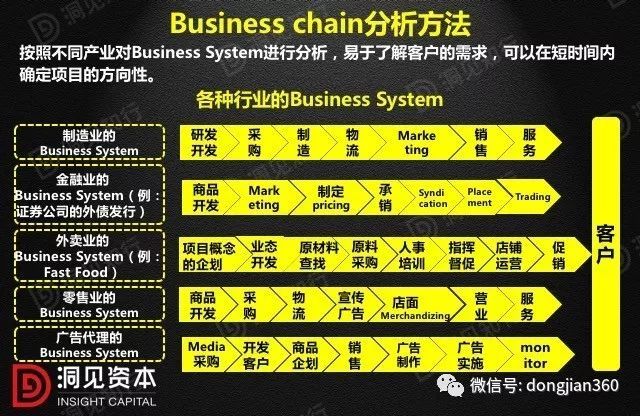 財(cái)會(huì)學(xué)園：最透徹的財(cái)務(wù)分析深度解析?。ê?0頁P(yáng)PT）