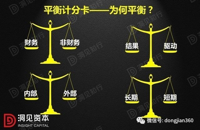 財(cái)會(huì)學(xué)園：最透徹的財(cái)務(wù)分析深度解析?。ê?0頁P(yáng)PT）