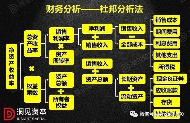 財(cái)會(huì)學(xué)園：最透徹的財(cái)務(wù)分析深度解析！（含30頁P(yáng)PT）