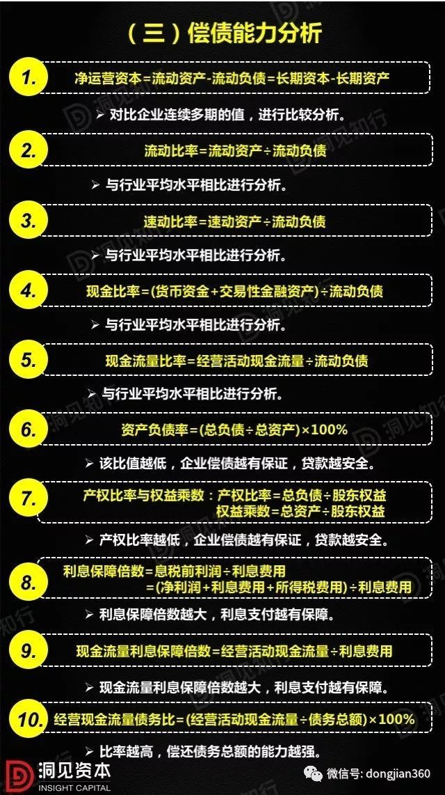 財(cái)會(huì)學(xué)園：最透徹的財(cái)務(wù)分析深度解析?。ê?0頁P(yáng)PT）