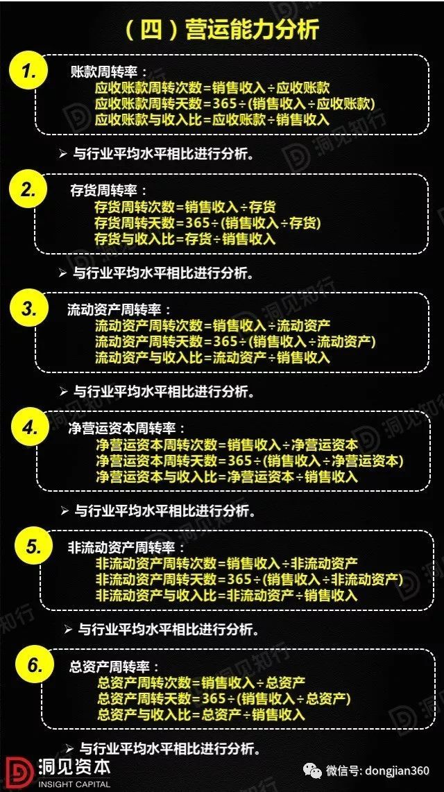 財(cái)會(huì)學(xué)園：最透徹的財(cái)務(wù)分析深度解析！（含30頁P(yáng)PT）