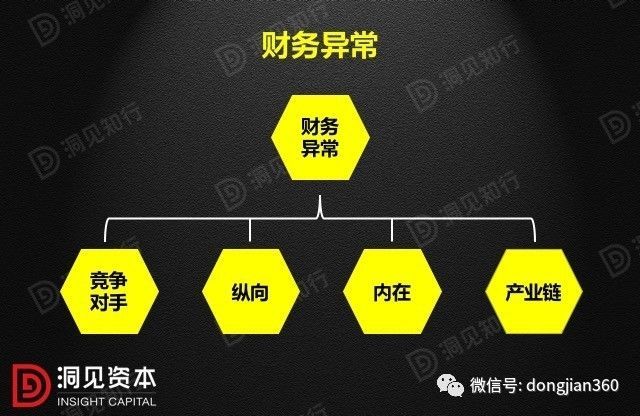 財(cái)會(huì)學(xué)園：最透徹的財(cái)務(wù)分析深度解析?。ê?0頁P(yáng)PT）