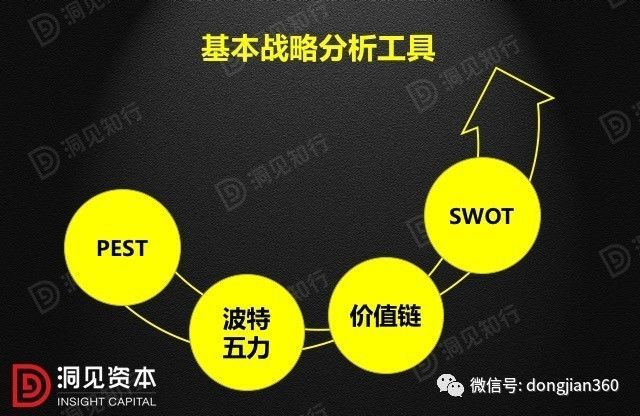 財(cái)會(huì)學(xué)園：最透徹的財(cái)務(wù)分析深度解析?。ê?0頁P(yáng)PT）