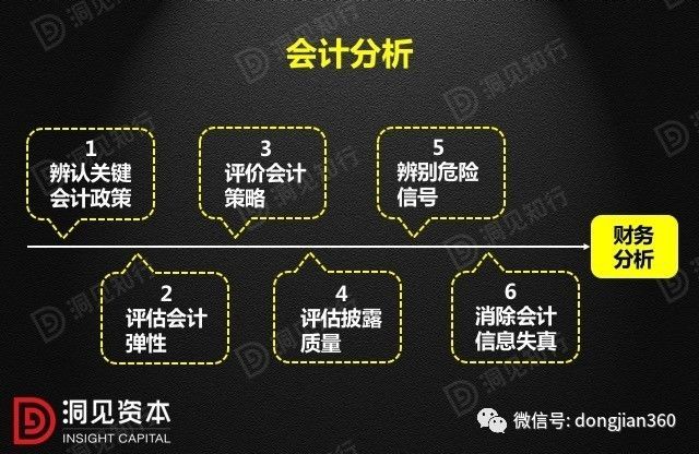 財(cái)會(huì)學(xué)園：最透徹的財(cái)務(wù)分析深度解析?。ê?0頁P(yáng)PT）