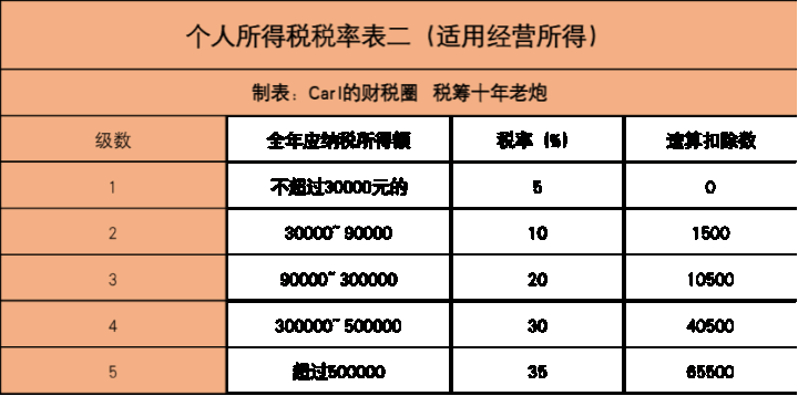 企業(yè)所得稅稅收籌劃(企業(yè)ipo前的財多籌劃)(圖2)