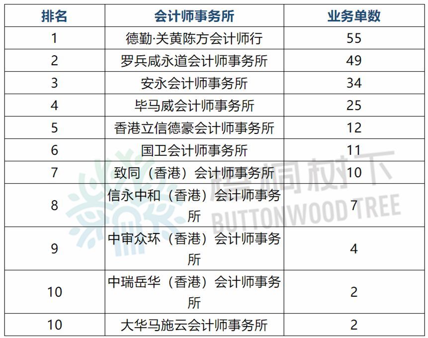 香港上市公司名單查詢(傳謝霆鋒公司借殼香港資源謀上市)(圖6)