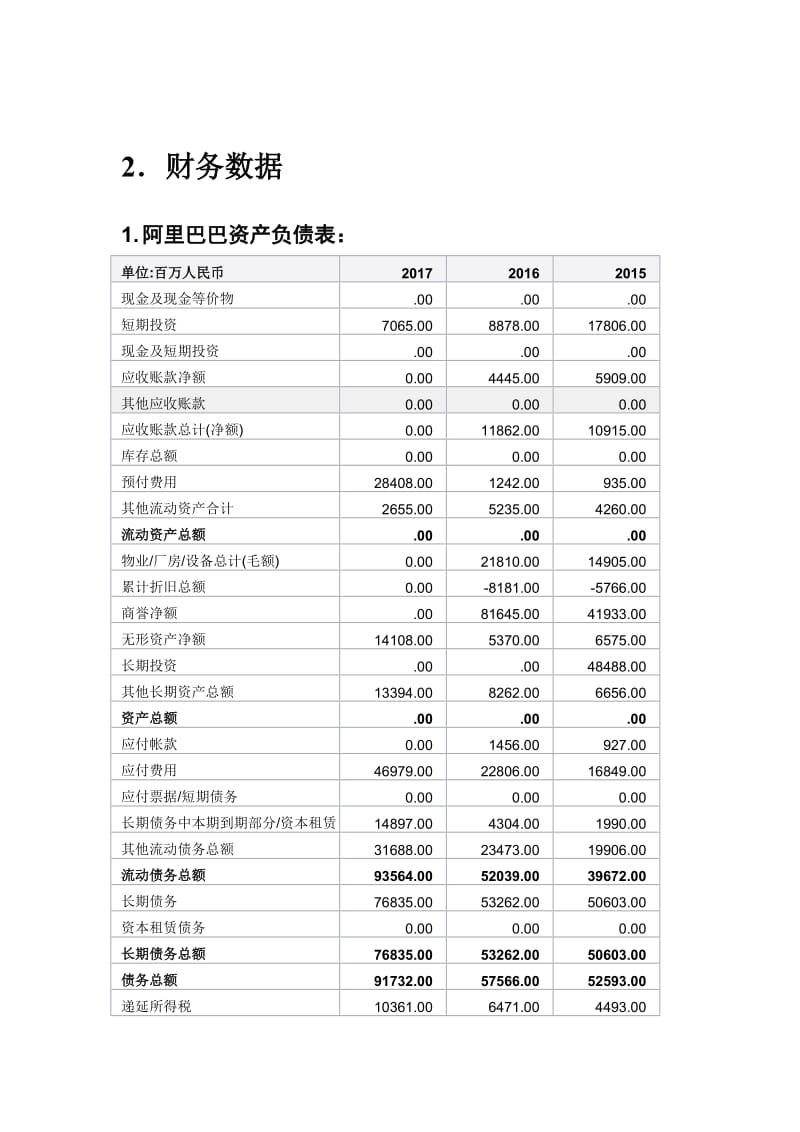 企業(yè)財(cái)務(wù)報(bào)表分析(便利店財(cái)務(wù)利潤(rùn)報(bào)表)