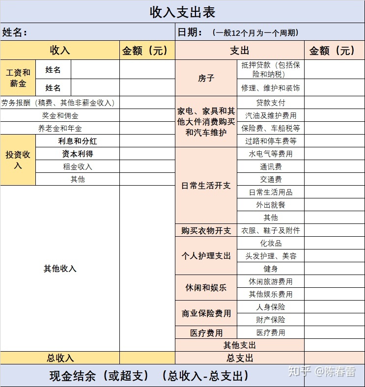 企業(yè)財(cái)務(wù)報(bào)表分析(便利店財(cái)務(wù)利潤(rùn)報(bào)表)