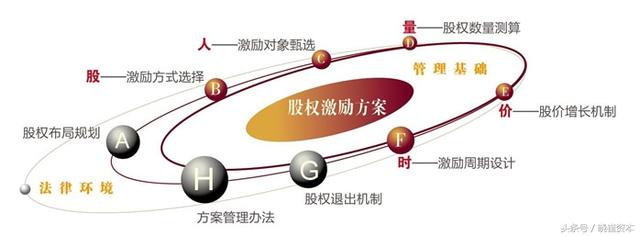 企業(yè)上市流程(企業(yè)上市前流程)(圖8)