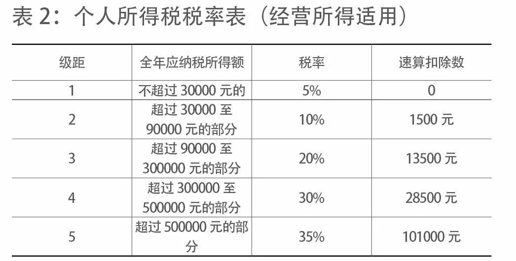 北京個人稅收籌劃(個人稅務與遺產(chǎn)籌劃)(圖4)