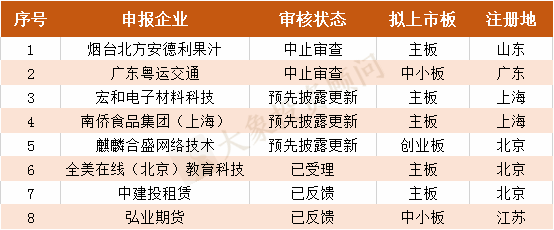 財務公司排名(財務外包公司排名)(圖3)