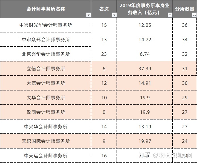 財務公司排名(財務外包公司排名)