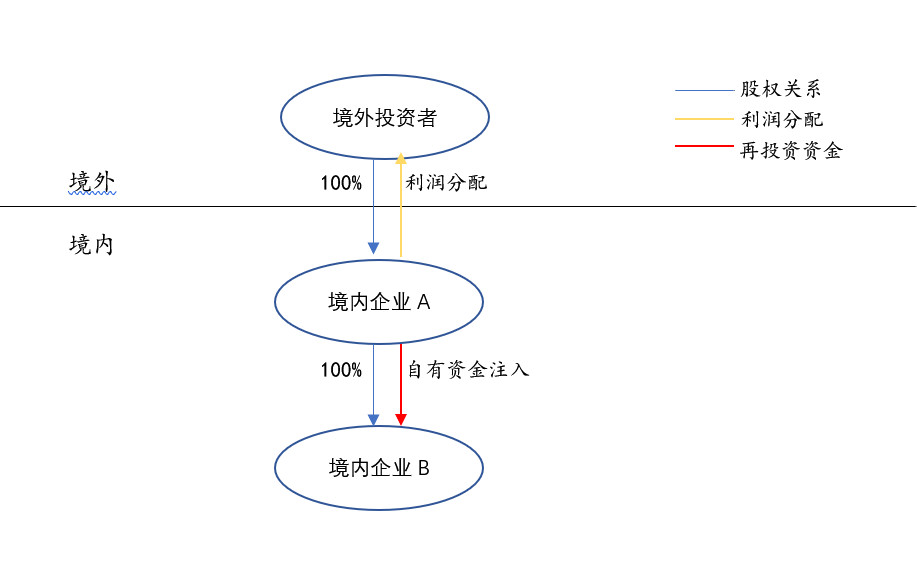 境內公司直接境外上市(公司借殼上市和直接上市區(qū)別)