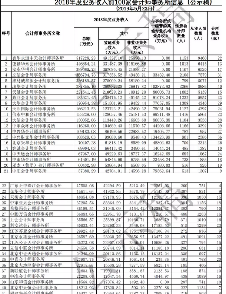 財(cái)務(wù)公司排名(公司非財(cái)務(wù)管理人員財(cái)務(wù)培訓(xùn))(圖1)