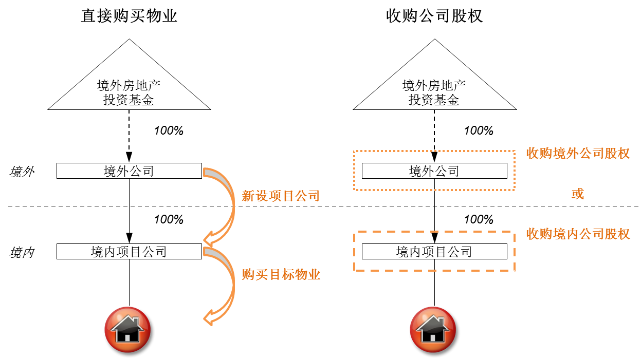 房地產(chǎn)稅務(wù)籌劃方案(工資薪金籌劃方案)(圖2)