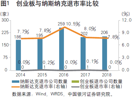 創(chuàng)業(yè)板上市怎么樣(餐飲的創(chuàng)業(yè)項(xiàng)目理由咱樣寫(xiě))