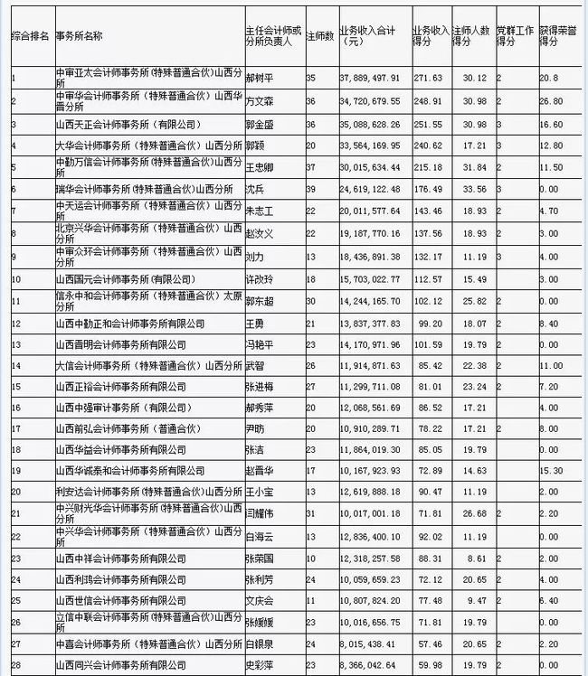 財(cái)務(wù)咨詢(xún)公司排名(安永財(cái)務(wù)交易咨詢(xún)好嗎)(圖3)