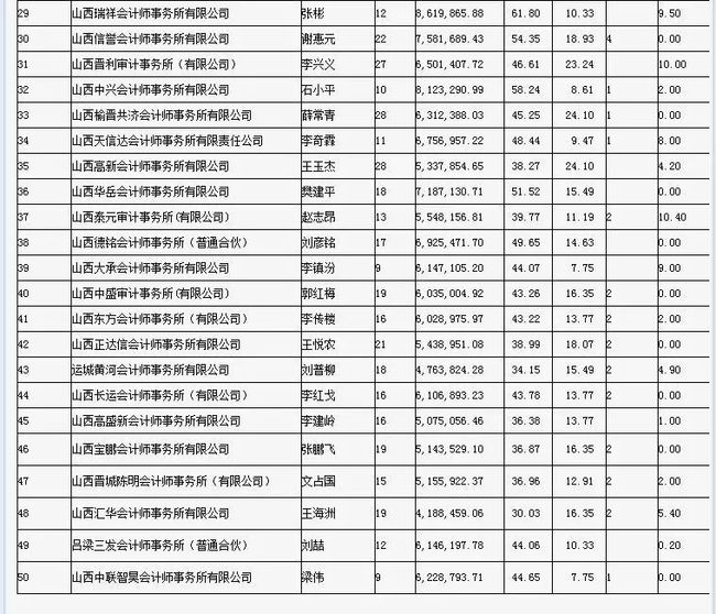 財(cái)務(wù)咨詢(xún)公司排名(安永財(cái)務(wù)交易咨詢(xún)好嗎)(圖4)