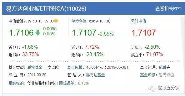 創(chuàng)業(yè)板指數(shù)詳解（放開借殼上市意味著什么？）