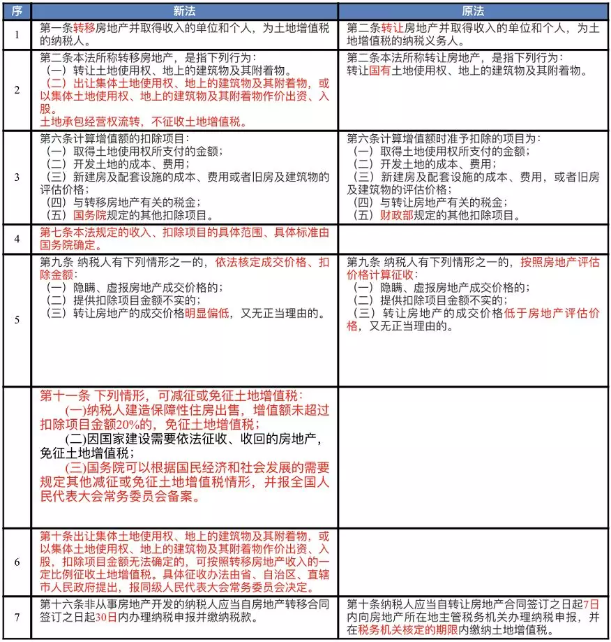 避稅方法(個稅避稅方法大全)