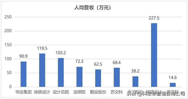 上市公司員工薪酬標準(公司美股上市員工股權(quán)如何賣)