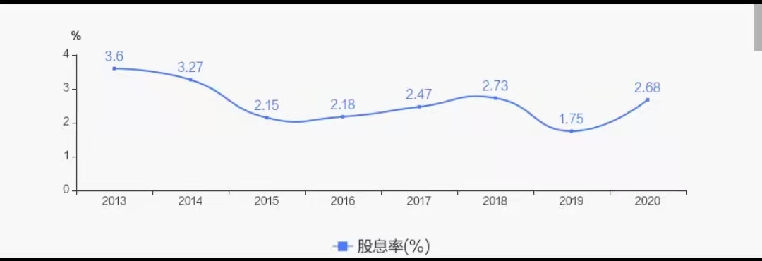 活久見！上市公司三季報還有分紅