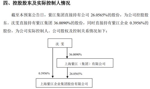 漲停！漲停！又漲停！A股首份民企分拆上市來了