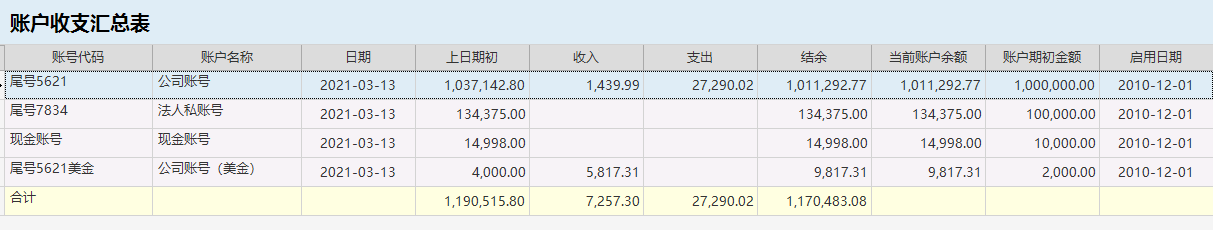 針對企業(yè)老板的財(cái)務(wù)培訓(xùn)(非財(cái)務(wù)經(jīng)理的財(cái)務(wù)管理課程培訓(xùn)課件(完整講義版))(圖2)