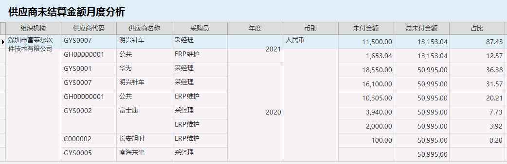 針對企業(yè)老板的財(cái)務(wù)培訓(xùn)(非財(cái)務(wù)經(jīng)理的財(cái)務(wù)管理課程培訓(xùn)課件(完整講義版))(圖11)