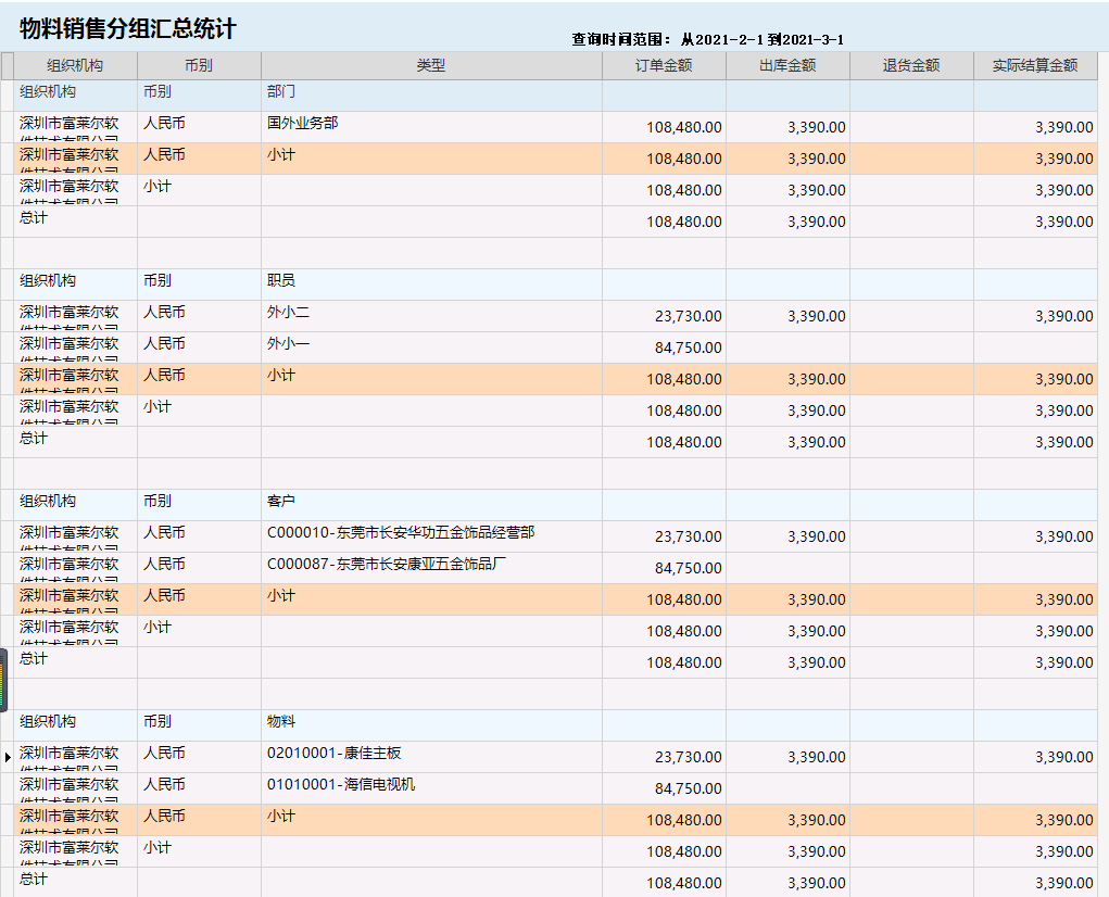 針對企業(yè)老板的財(cái)務(wù)培訓(xùn)(非財(cái)務(wù)經(jīng)理的財(cái)務(wù)管理課程培訓(xùn)課件(完整講義版))(圖12)