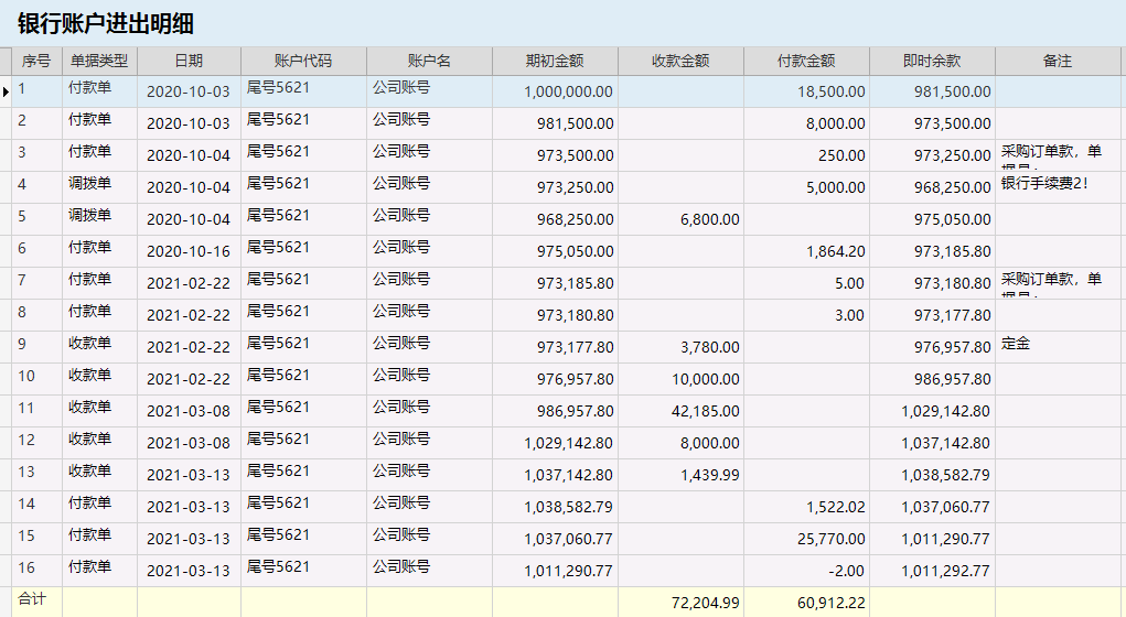 針對企業(yè)老板的財(cái)務(wù)培訓(xùn)(非財(cái)務(wù)經(jīng)理的財(cái)務(wù)管理課程培訓(xùn)課件(完整講義版))(圖3)