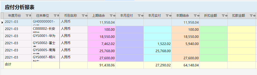 針對企業(yè)老板的財(cái)務(wù)培訓(xùn)(非財(cái)務(wù)經(jīng)理的財(cái)務(wù)管理課程培訓(xùn)課件(完整講義版))(圖9)