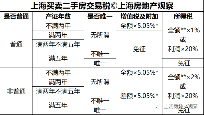 上海崇明島稅收優(yōu)惠政策(上海奉賢區(qū)稅收優(yōu)惠政策規(guī)定)