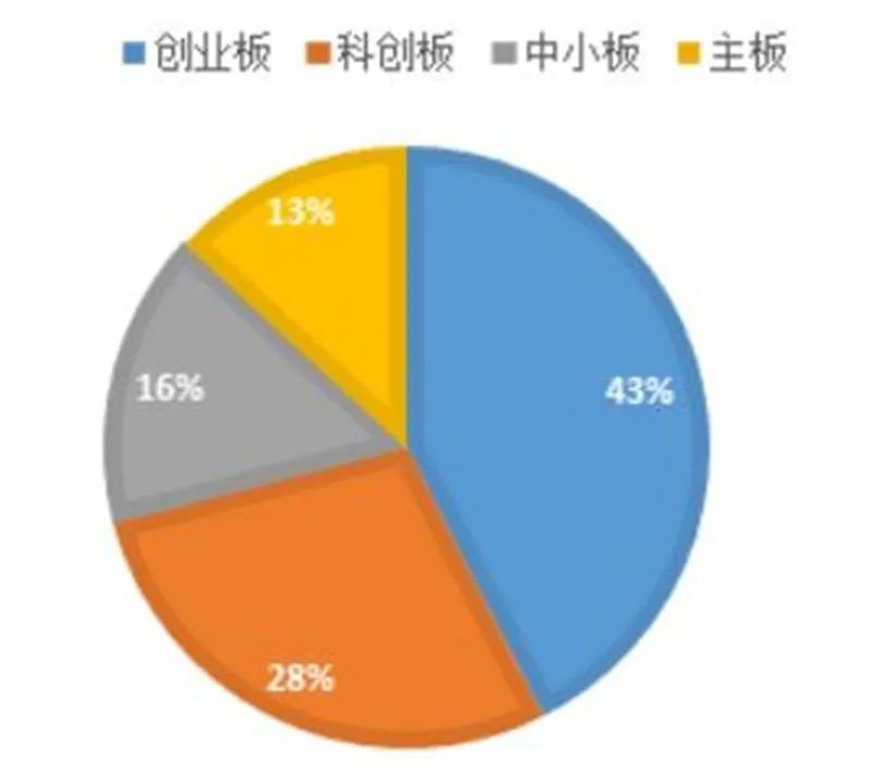 中小企業(yè)上市(分拆上市 對(duì)中小股東)(圖4)