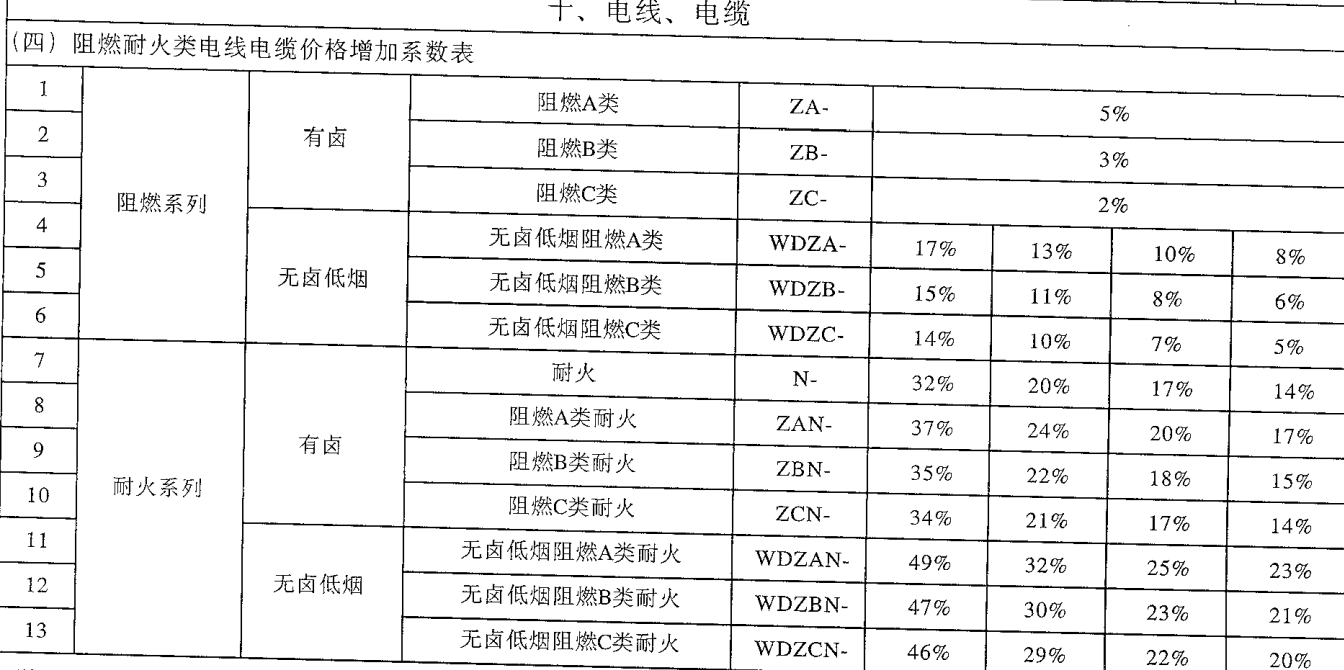 電纜上市公司(東方電纜上市交易時間)