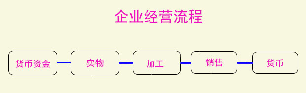 稅務(wù)籌劃(籌劃的意思)(圖3)