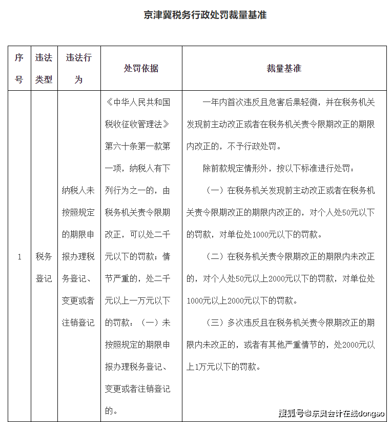 廈門(mén)稅務(wù)(廈門(mén)國(guó)家稅務(wù)局網(wǎng))