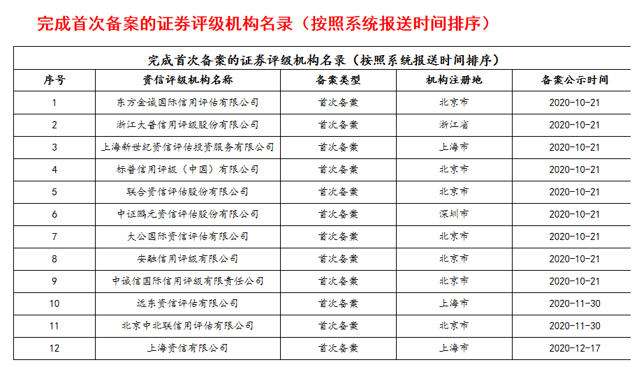 上市輔導(四川證監(jiān)局輔導上市企業(yè)名單)