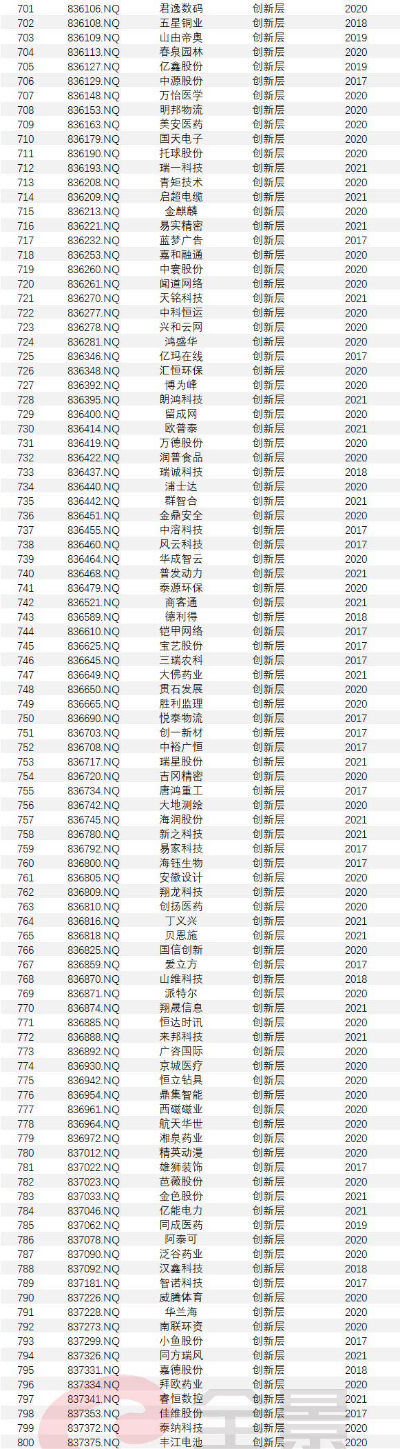 上市公司條件(什么樣的公司具備上市條件)(圖15)