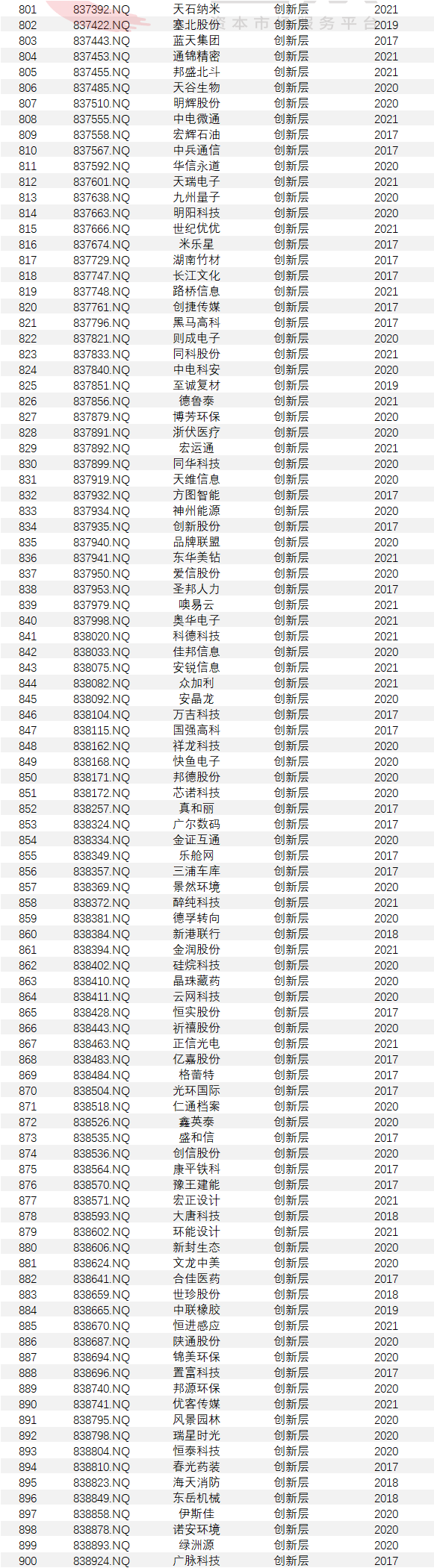 上市公司條件(什么樣的公司具備上市條件)(圖16)